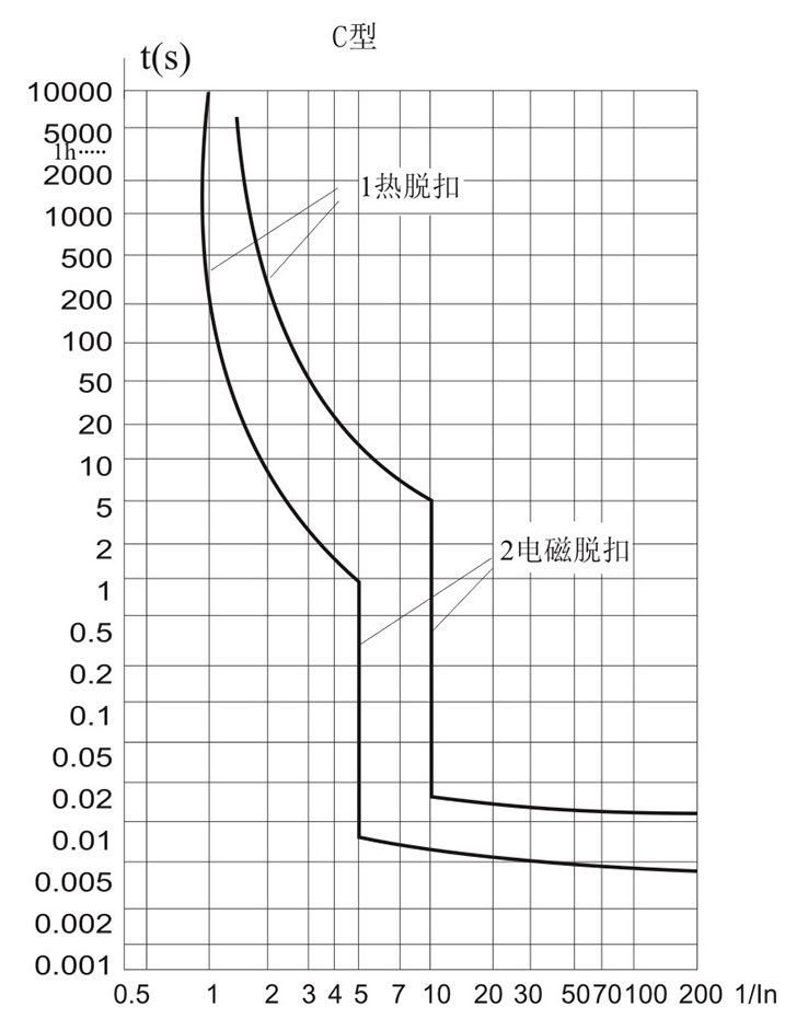 圖片關鍵詞